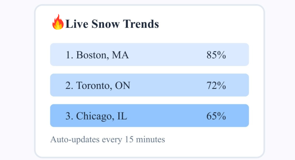 Live Snow Trends based on trending searches.