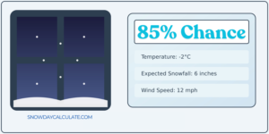 AI-Based Snow Day Calculator