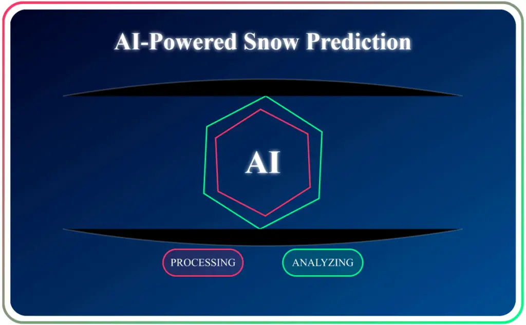 Snow Day Calculator 2025 ️ AI Snow Day Predictor ᐈ