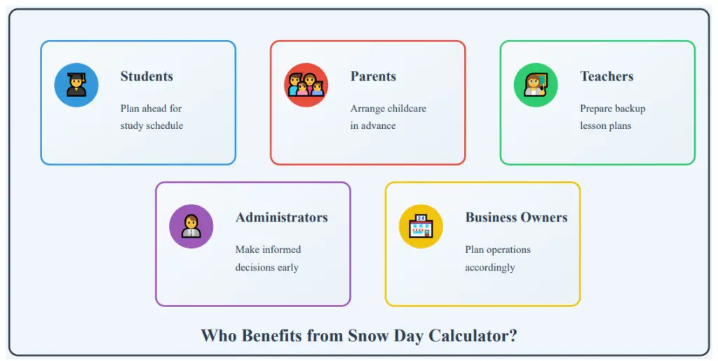 Snow Day Calculator 2025 ️ AI Snow Day Predictor ᐈ