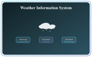 Snow Day Calculator 2025: AI-Based Advance Snow Day Predictor Tool